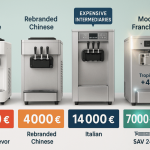 Machine à glace Vevor à 1000 €, chinoise à 4000 € ou professionnelle française à 7000 € : que choisi...